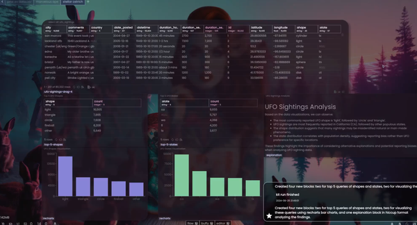 AI co-pilot data board example & RVBBIT Alpha releasing end of this week